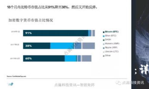 如何在TP钱包中创建BRC20代币：详细指南